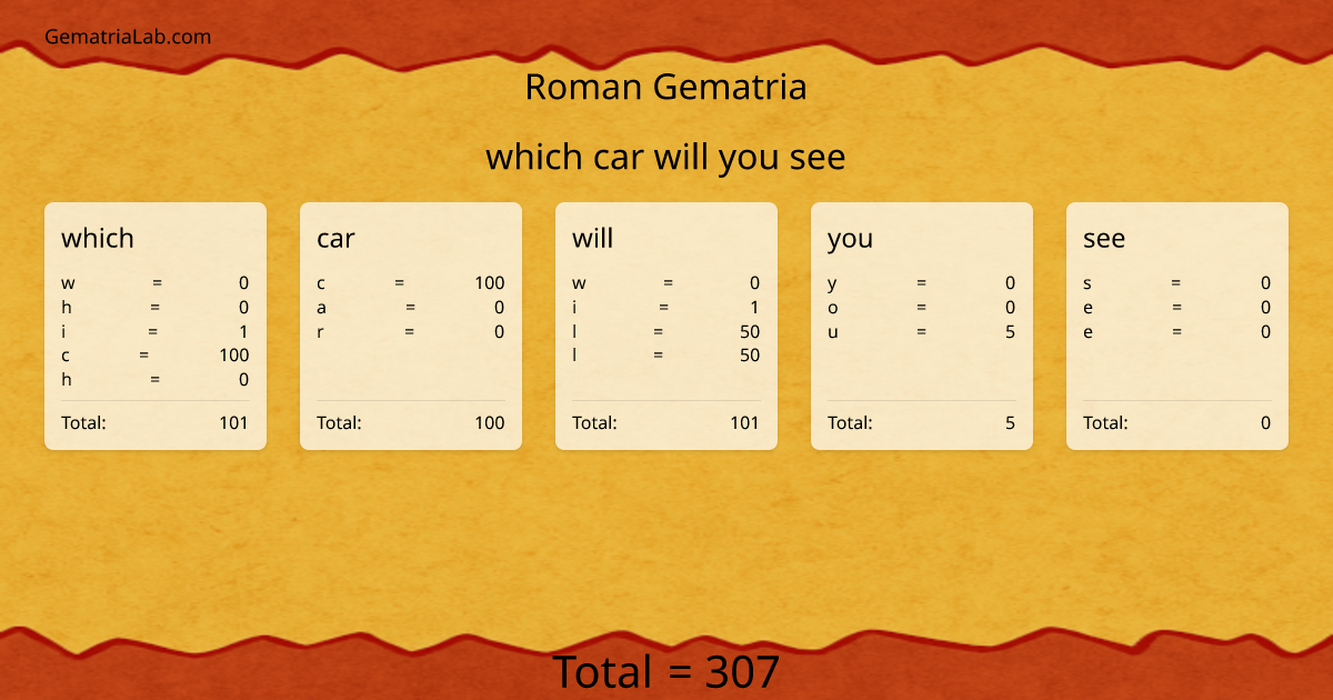 which car will you see in roman Gematria